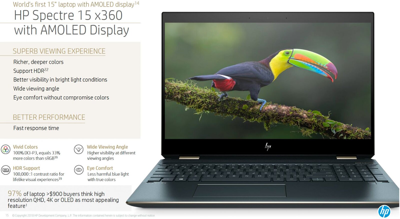 Laptop Spectre x360 15